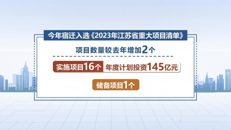 涉及面廣 宿遷17個項目列入2023年省重大項目清單